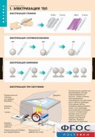 Комплект таблиц. Физика. Электростатика. - fgospostavki.ru - Владивосток