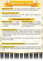 Стенд "Музыкальные жанры" - fgospostavki.ru - Владивосток
