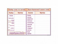 Фрагмент демонстрационный маркерный "Звуко-буквенный анализ слова" - fgospostavki.ru - Владивосток