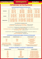 Таблица "Грамматика немецкого языка. Имя прилагательное" (100х140 сантиметров, винил) - fgospostavki.ru - Владивосток