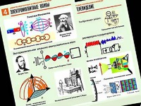 Комплект таблиц "Электромагнитные колебания и волны" (6 таблиц, формат А1, ламинированные) - fgospostavki.ru - Владивосток