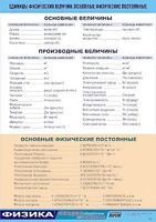 Таблица демонстрационная "Единицы физических величин. Основные физические постоянные" (винил 70*100) - fgospostavki.ru - Владивосток