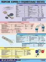 Таблица демонстрационная "Физические величины и фундаментальные константы" (винил 100х140) - fgospostavki.ru - Владивосток