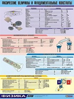 Таблица демонстрационная "Физические величины и фундаментальные константы" (винил 70х100) - fgospostavki.ru - Владивосток