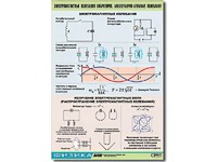 Таблица демонстрационная "Электромагнитные и молекулярно-атомные колебания" (винил 100х140) - fgospostavki.ru - Владивосток
