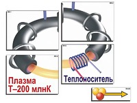 Модель-аппликация "Термоядерный синтез" (ламинированная) - fgospostavki.ru - Владивосток