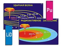 Модель-аппликация "Ядерное оружие" (ламинированная) - fgospostavki.ru - Владивосток