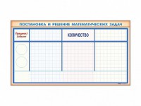 Фрагмент (демонстрационный) магнитно-маркерный "Постановка и решение математических задач" + комплект тематических магнитов - fgospostavki.ru - Владивосток