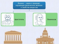 Интерактивные курсы. Физика 7 класс. Базовый. - fgospostavki.ru - Владивосток