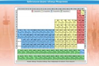 Интерактивные курсы. Химия 10 класс. Расширенный. - fgospostavki.ru - Владивосток