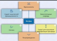 Интерактивные курсы. Химия 9 класс. Базовый. - fgospostavki.ru - Владивосток
