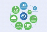 Интерактивные курсы. Информатика 8 класс . Базовый. - fgospostavki.ru - Владивосток