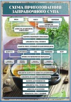 Стенд "Схема приготовления заправочного супа" - fgospostavki.ru - Владивосток