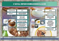 Стенд "Схема приготовления каши" - fgospostavki.ru - Владивосток