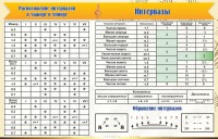 Стенд "Интервалы" - fgospostavki.ru - Владивосток