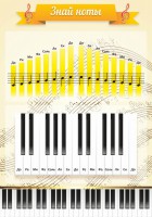 Стенд "Знай ноты" - fgospostavki.ru - Владивосток