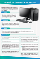 Стенды "Устройство и работа компьютера" - fgospostavki.ru - Владивосток