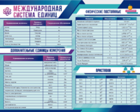 Стенд "Международная система единиц. Физические постоянные. Приставки" - fgospostavki.ru - Владивосток