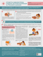 Стенд "Отработка приемов сердечно-легочной реанимации на тренажере-манекене" - fgospostavki.ru - Владивосток