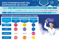Стенд "Электрохимический ряд и окраска индикаторов в различных средах" - fgospostavki.ru - Владивосток