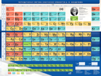 Стенд "Периодическая система химических элементов Д.И. Менделеева" - fgospostavki.ru - Владивосток