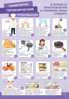 Стенд "Санитарно-гигиенические требования" - fgospostavki.ru - Владивосток