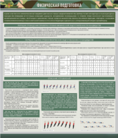 Стенд "Физическая подготовка" - fgospostavki.ru - Владивосток
