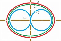 Стенд "Тренажер для глаз" - fgospostavki.ru - Владивосток