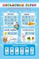 Стенд "Согласные русского языка" - fgospostavki.ru - Владивосток