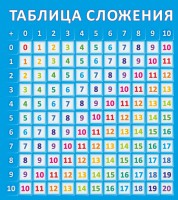 Стенд "Таблица сложения" - fgospostavki.ru - Владивосток