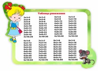 Стенд резной "Таблица умножения" Вариант 3 - fgospostavki.ru - Владивосток