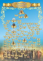 Стенд "Династия Рюриковичей" Вариант 1 - fgospostavki.ru - Владивосток