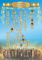 Стенд "Династия Рюриковичей" Вариант 3 - fgospostavki.ru - Владивосток