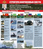 Стенд "Структура вооруженных сил Российской Федерации" Вариант 2 - fgospostavki.ru - Владивосток