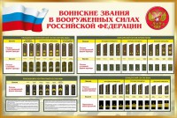Стенд "Воинские звания в вооруженных силах РФ" - fgospostavki.ru - Владивосток