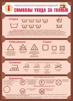 Стенд "Символы ухода за тканью" - fgospostavki.ru - Владивосток