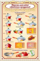 Стенд "Приемы тепловой обработки продуктов" - fgospostavki.ru - Владивосток