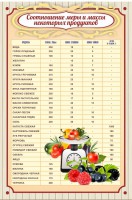 Стенд "Соотношение меры и массы" - fgospostavki.ru - Владивосток