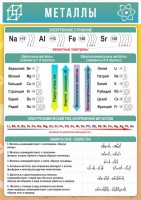 Стенд "Металлы" - fgospostavki.ru - Владивосток