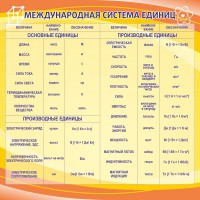Стенд "Международная система единиц" - fgospostavki.ru - Владивосток
