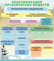 Стенд "Классификация органических веществ" - fgospostavki.ru - Владивосток