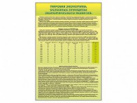 Стенды "Диаграммы и графики, отражающие статистические данные по экономике России и мира" - fgospostavki.ru - Владивосток