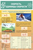 Стенд "Скорость. Единицы скорости" - fgospostavki.ru - Владивосток