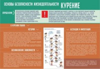 Стенд "Курение" - fgospostavki.ru - Владивосток