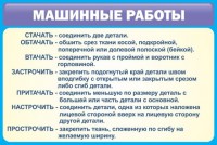 Стенд "Машинные работы" - fgospostavki.ru - Владивосток