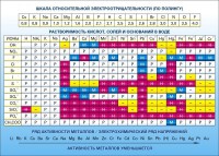 Стенд "Растворимость кислот, солей и оснований в воде (подробная)" - fgospostavki.ru - Владивосток