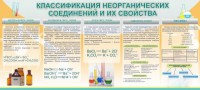 Стенд "Классификация неорганических соединений и их свойства" - fgospostavki.ru - Владивосток