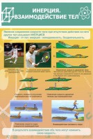 Стенд "Инерция. Взаимодействие тел" - fgospostavki.ru - Владивосток