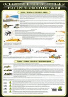 Стенд "Основные правила стрельбы из стрелкового оружия" - fgospostavki.ru - Владивосток