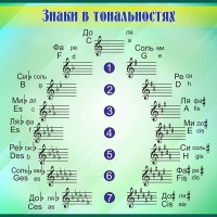 Стенд "Знаки в тональностях" - fgospostavki.ru - Владивосток